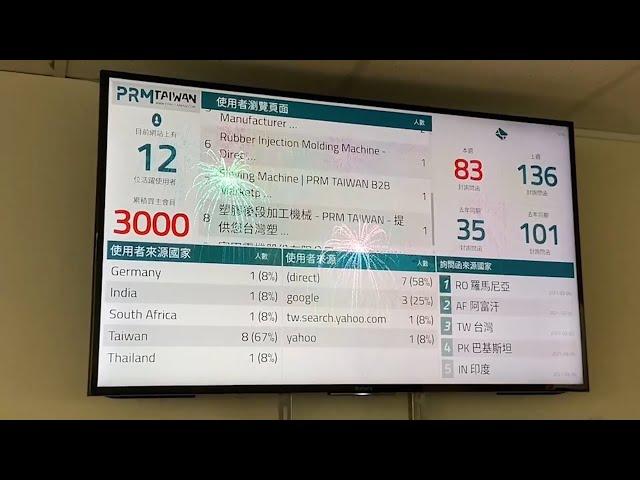 Thanks to 3000+ Members of PRM-TAIWAN B2B Platform