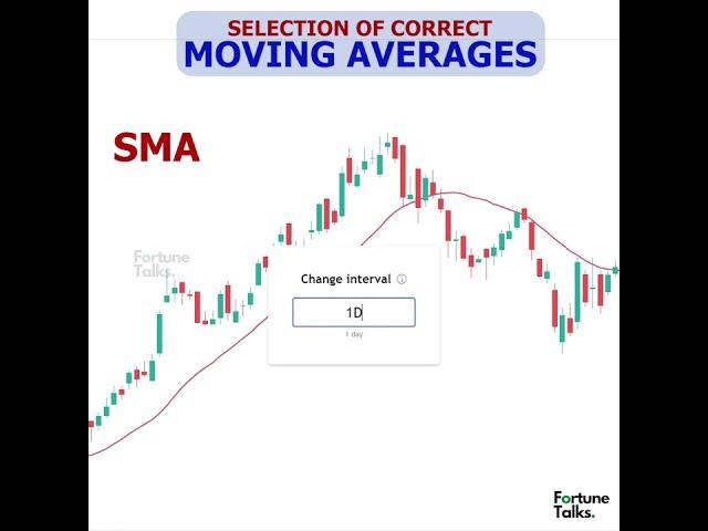 Select the right Moving Averages | SMA vs EMA vs WMA | Which is the better Moving Average ||