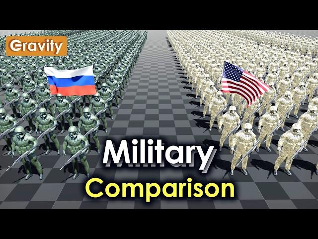 USA and Russia Military Power 2024