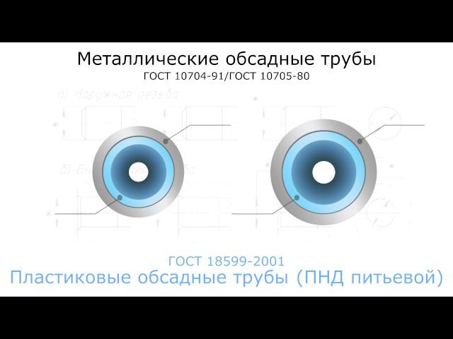 "Гидротрансбур" всегда использует профессиональный буровой инструмент и материалы для скважин