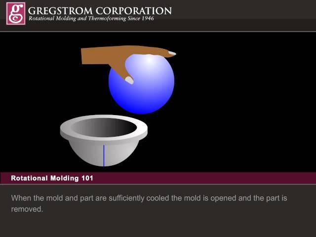 Rotational Molding 101