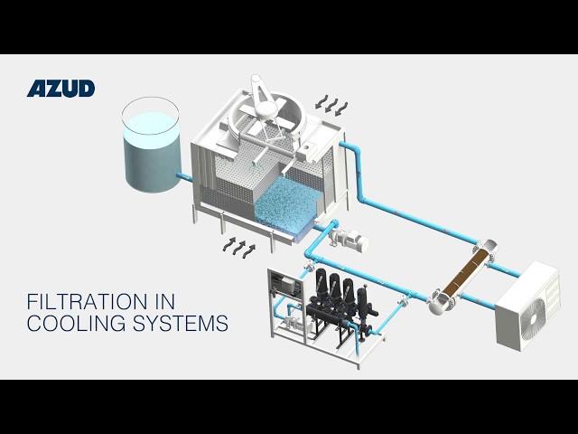 AZUD WATER FILTRATION: Innovation, Technology, Solutions