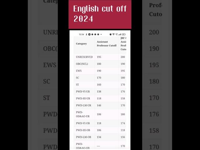 UGC NET JUNE 2024 English cut off marks | #ugcnetcutoff2024 #ugcnetenglishcutoff2024