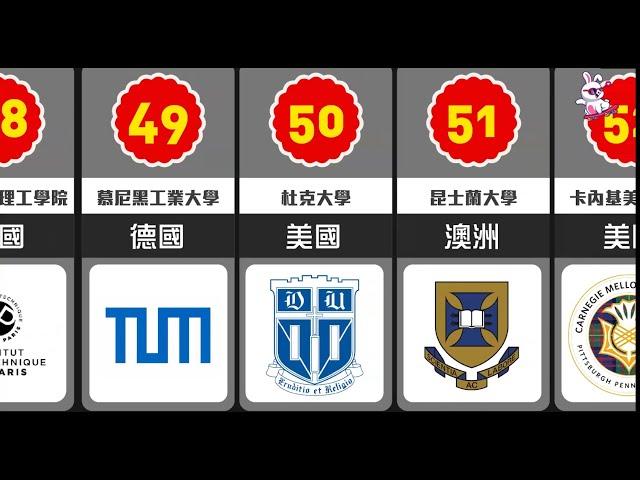 世界大學排名 前100名 #麻省 #牛律 #劍橋 #北大 #加州