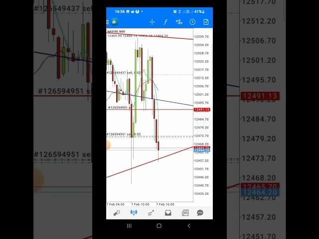 NAS100 16:30 SESSION / 16:30 DIRECTION PROFIT