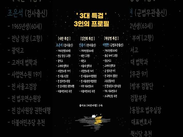 3대 특검 3인의 프로필