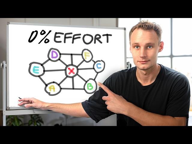Best SMMA Offers to EASILY Get 700+ New Clients FAST