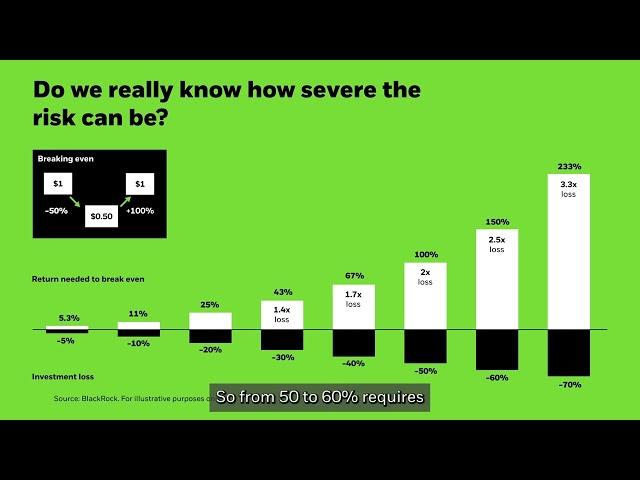 The Psychology of Investing