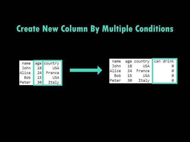 Create new Column by Multiple Conditions | Pandas | DataFrame