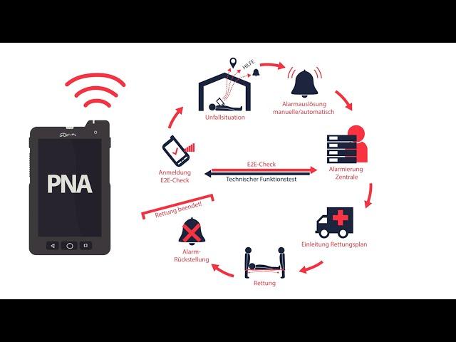 Was ist eine PNA? Personen-Notsignal-Anlagen einfach erklärt!