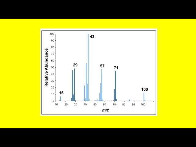 Select the compound that was used to generate the mass spectrum