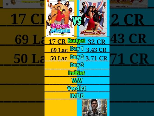 Garam masala vs Bhagam bhag movie box office collection comparison।।