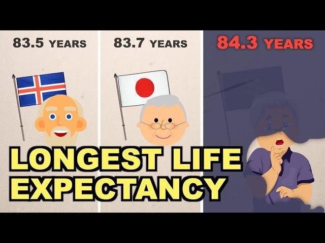 Why Hong Kong has the Longest Life Expectancy