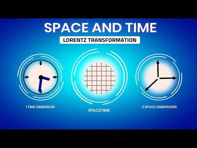 Easy Way to Understand Special Relativity | Lorentz Transformation | Time dilation