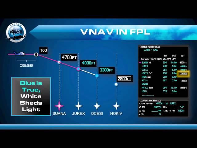 Garmin G1000 VNAV Basics