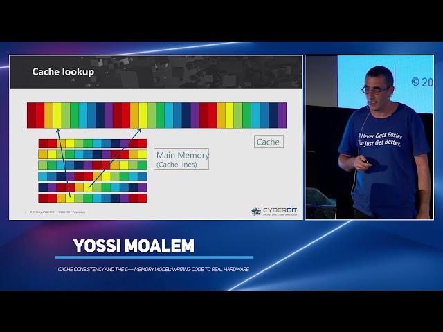 Cache consistency and the C++ memory model: writing code to (…) - Yossi Moalem - code::dive 2019