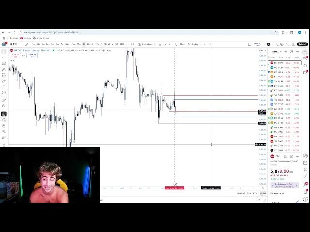 Live Day Trading Making $0 (TODAY WAS BRUTAL)