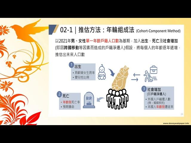 112高考-人口政策-張庭-超級函授(志光公職‧函授權威)