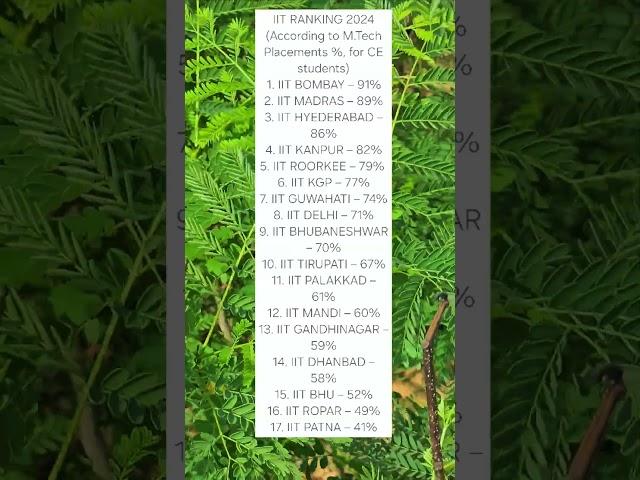 IIT Ranking 2024 (Based On M.Tech Placements) #aniruddhasir #iit #iitmotivation #placements #shorts