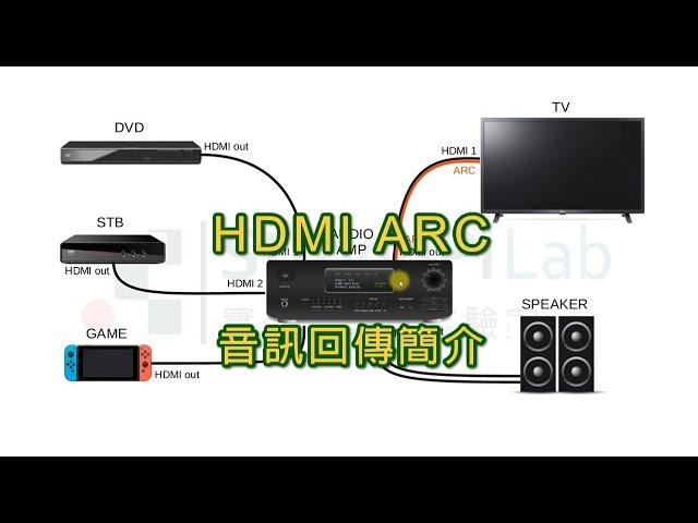 HDMI ARC 音訊回傳功能的用法與接線方式-深入淺出做給你看