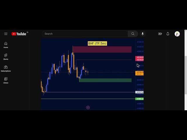 BNF LEVEL BREAKOUT TRADE TODAY | ProfessorWiz