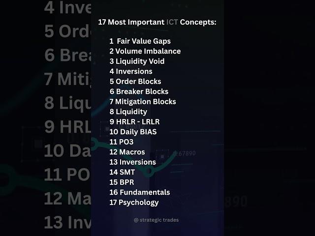 Master these core ICT concepts to master technical analysis #shorts