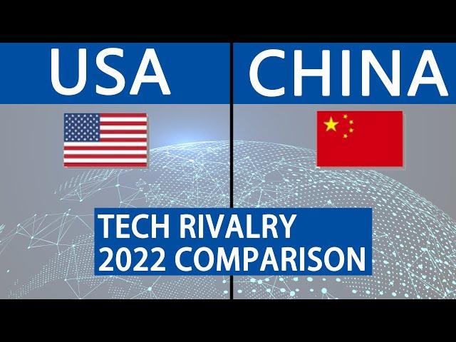 Technological Power Comparison 2022, Can China surpass the US within 20 years？