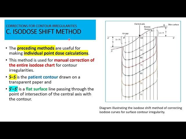 Radiation Oncology / Radiation Physics - CORRECTIONS FOR CONTOUR IRREGULARITIES Ts Inhomogen [part1]