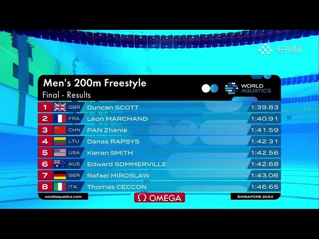 [Immersive] All stars in 200M Free｜Duncan Scott｜Leon Marchand｜Pan Zhanle｜Kieran Smith｜Thomas Ceccon