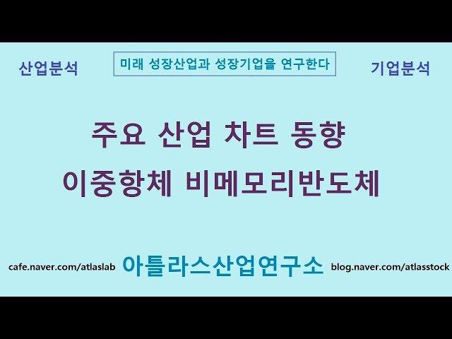 주식 산업 차트 동향 이중항체 비메모리반도체 아틀라스산업연구소