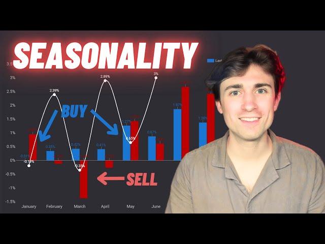 How to Trade Seasonality like a PRO | Month of the Year Trends!