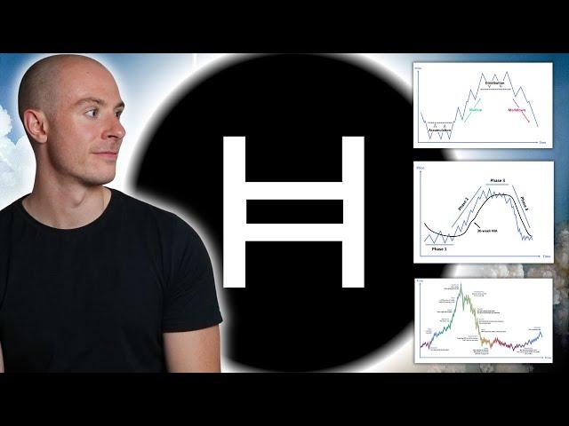 Why I Believe This Is Just The Start For Hedera Hashgraph HBAR's Price...... A MUST WATCH.