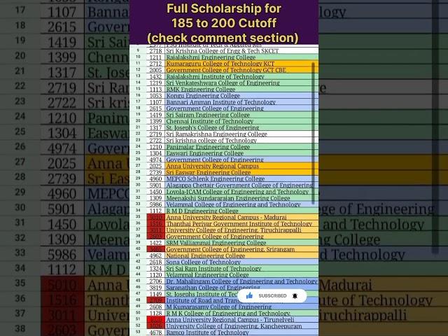 TNEA 2022 | Top 70 Engineering colleges for CSE