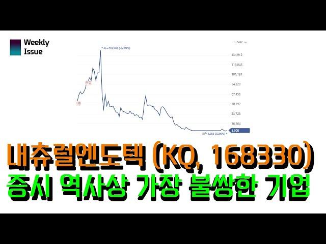 증시 역사상 가장 불쌍한 기업의 이야기를 들려드립니다