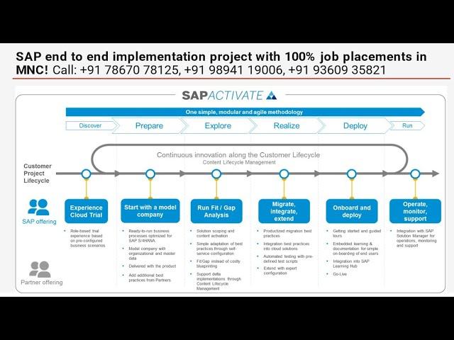 SAP end to end implementation project with 100% job placements in MNC!