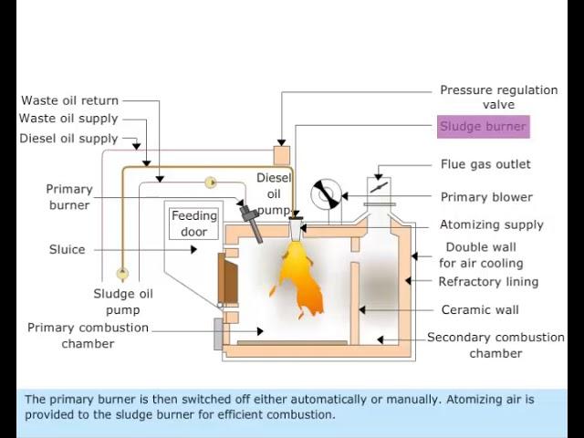 incinerator