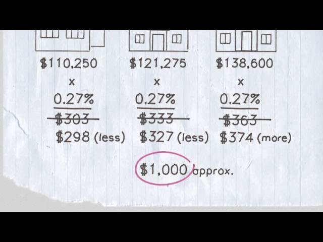 The relationship between property assessment and property taxes