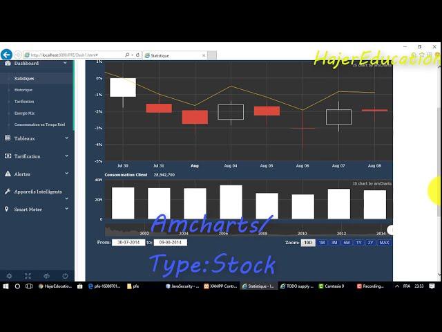 dashboard javascript code : chart library Amchart data csv json file ( exp 3 )