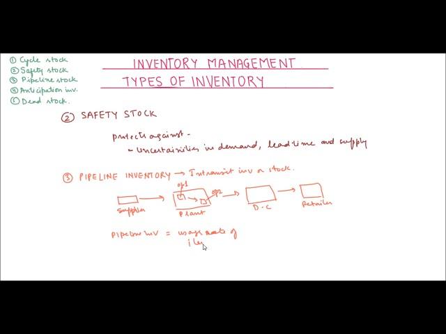 Inventory Management - Types of Inventory