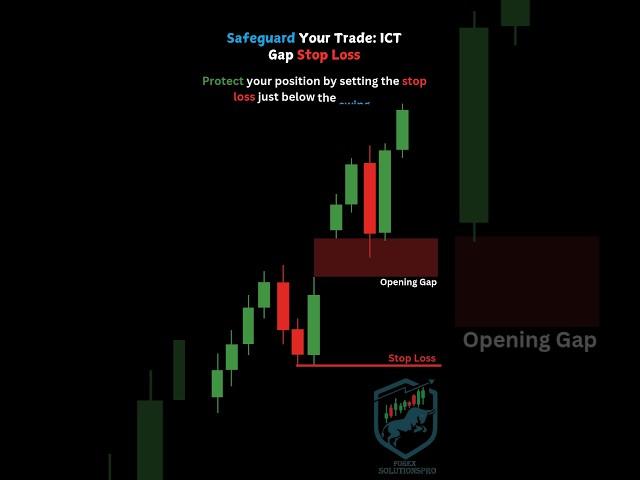 Boost Your Trading Game! Master ICT’s Opening Gap Strategy for Big Profits.