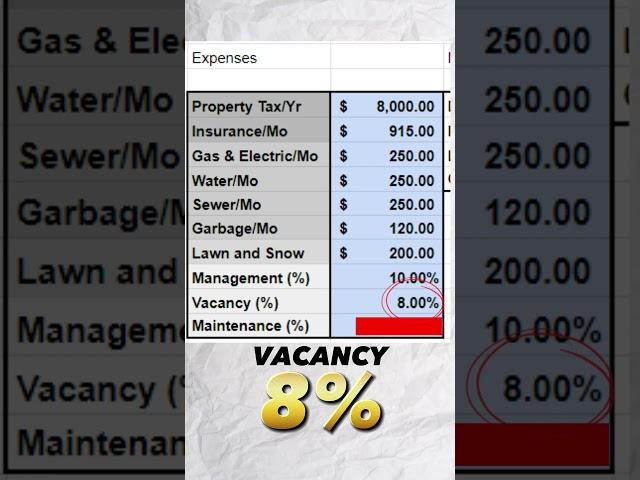 Honest Million Dollar Rental Numbers #shorts