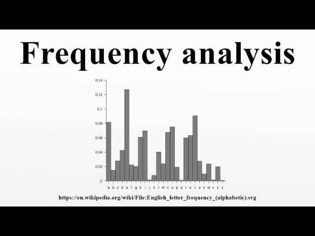 Frequency analysis