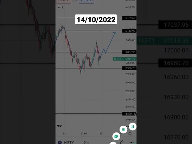 Tomorrow Nifty prediction short 14/10/2022 #optionsfortomorrow