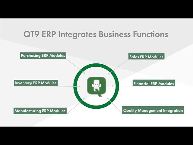 Cloud ERP Software | QT9 ERP Overview