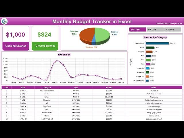 Monthly Budget Tracker in Microsoft Excel || Step by Step Tutorial