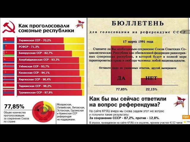 Публичное уведомление. 30 лет после референдума.