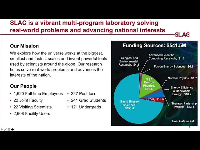 Overview of SLAC National Accelerator Laboratory | Chi-Chang Kao | Energy@Stanford & SLAC 2020