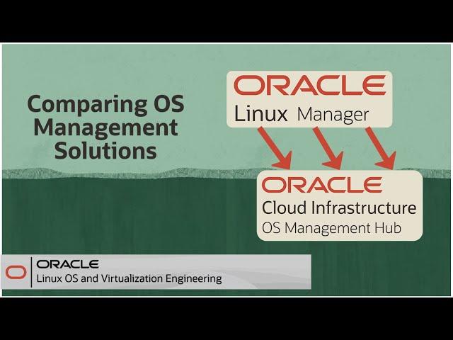 Comparing Oracle Linux Manager to Oracle OS Management Hub