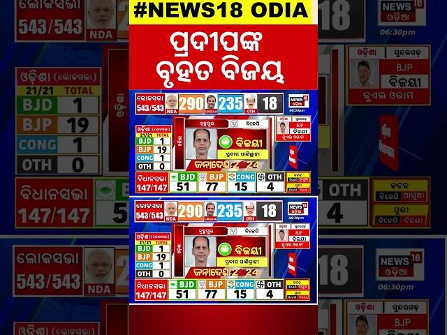 Election results 2024:ପ୍ରଦୀପ ପାଣିଗ୍ରାହିଙ୍କ ବଡ଼ ବିଜୟ|Odisha Assembly Election Result |#local18