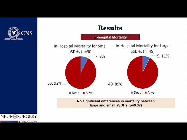 Journal Highlight: Clinical Outcomes Following Non-operative Management of Large Acute